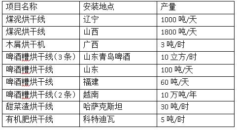 ���ݶ���������a��